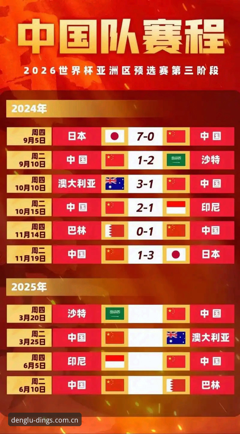 世界杯扩军66队对中国足球影响深度解析