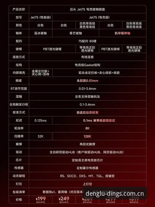 鼎盛体育官网7F2A注册通道最新动态:极简流程与数据安全双升级