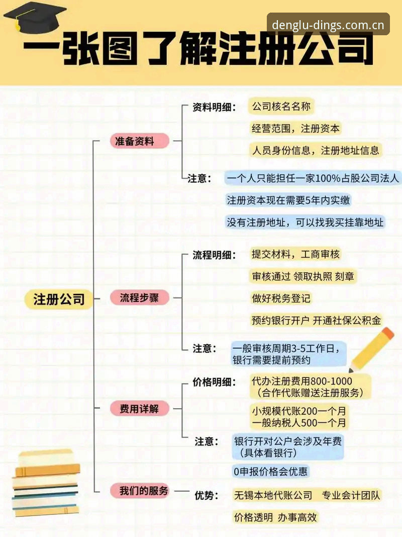 深度揭秘鼎盛登录教程攻略：新手避坑指南与7F2A注册全流程解析