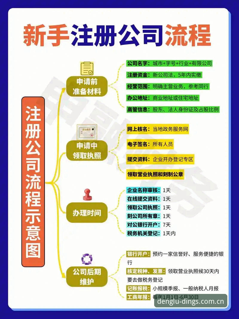 为什么鼎盛注册步骤如此重要？如何快速完成鼎盛官方注册入口的7F2A认证？
